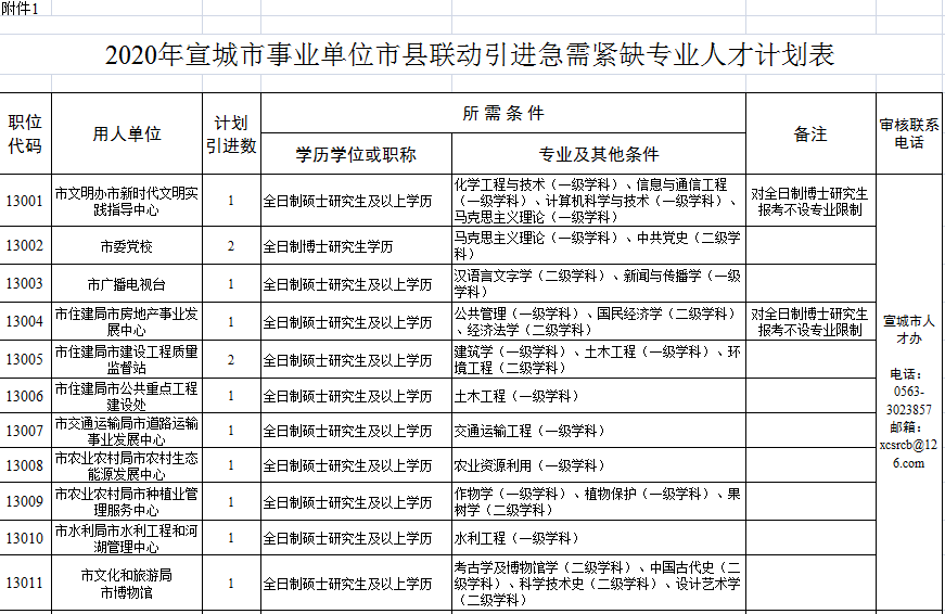 宣城最新購房補(bǔ)貼政策，與自然美景共舞，心靈之旅啟程！