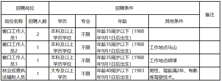 無(wú)錫新區(qū)最新招聘啟航，開(kāi)啟你的成長(zhǎng)之旅！