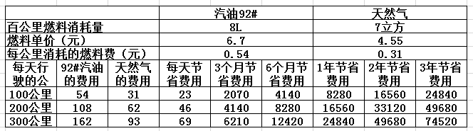 CNG價(jià)格最新查詢，背景、影響與地位分析
