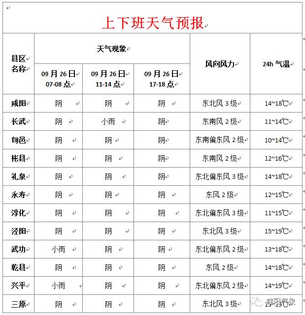 興平最新天氣預(yù)報，氣象變化早知道