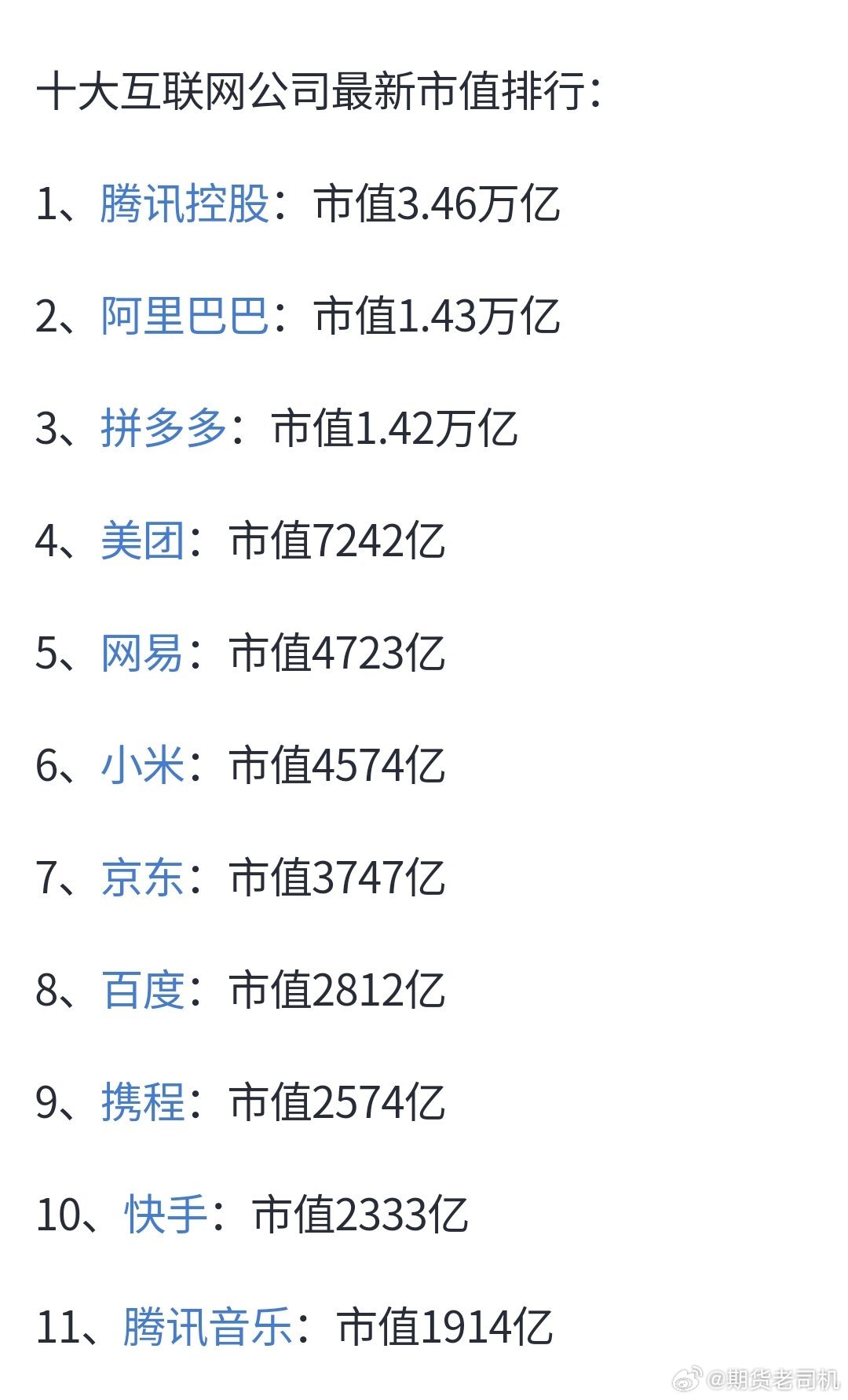 最新互聯(lián)網(wǎng)市值排名，時代的巨輪重新審視