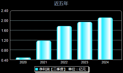 連云港股最新動態(tài)，背景、事件與地位回顧