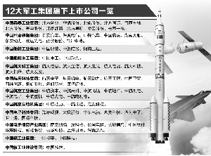 軍工混改新動(dòng)態(tài)，激發(fā)潛能，自信成就未來(lái)！
