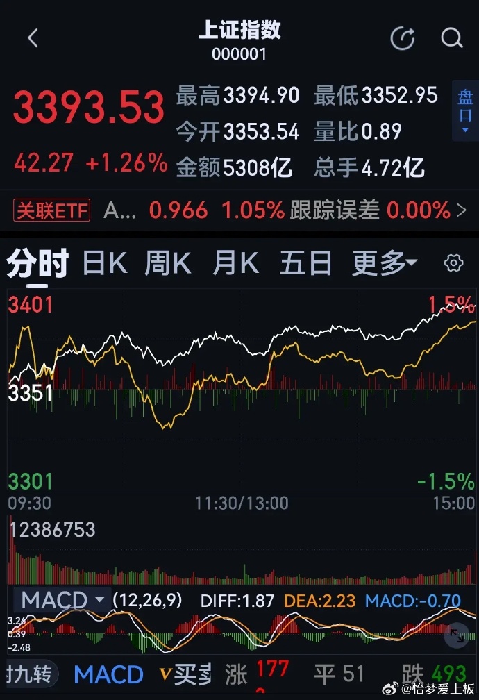 股票新聞速遞，最新動(dòng)態(tài)與溫馨股市故事相伴
