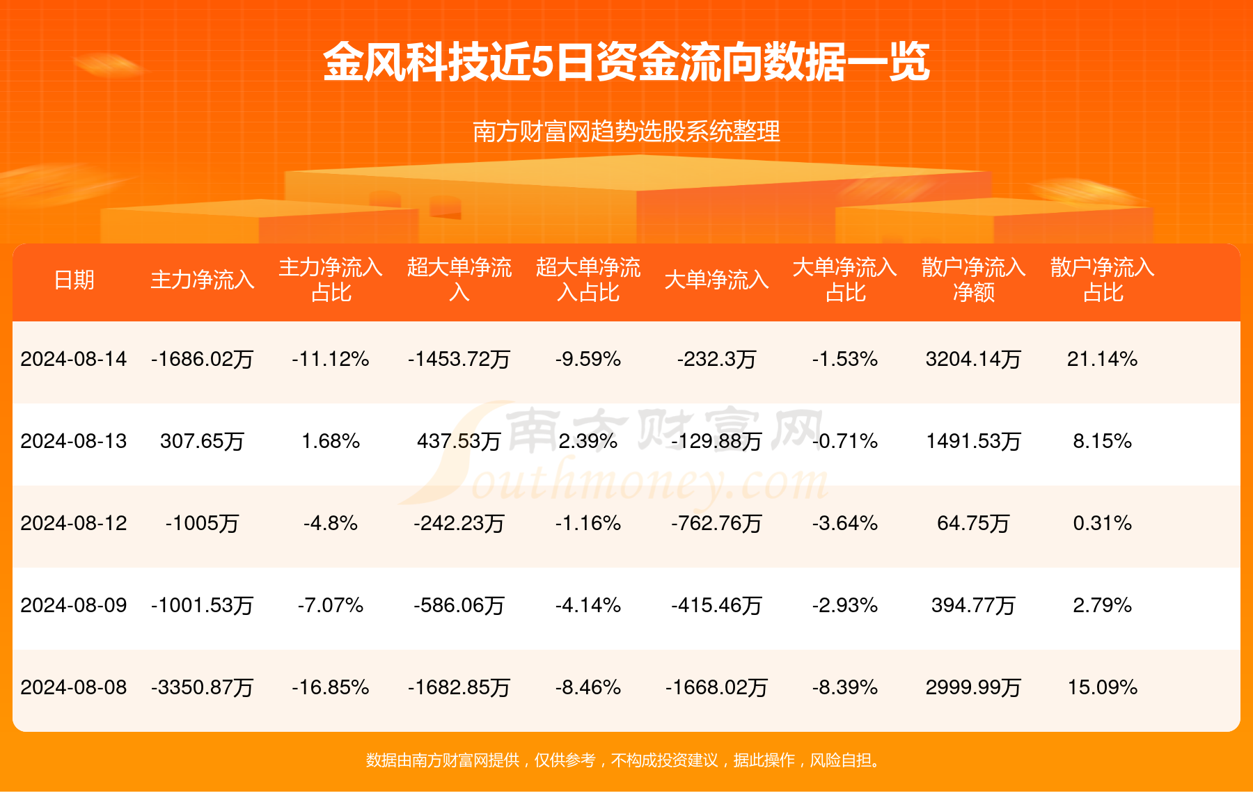 金風(fēng)科技股票最新動(dòng)態(tài)，與自然美景的旅行對(duì)話(huà)