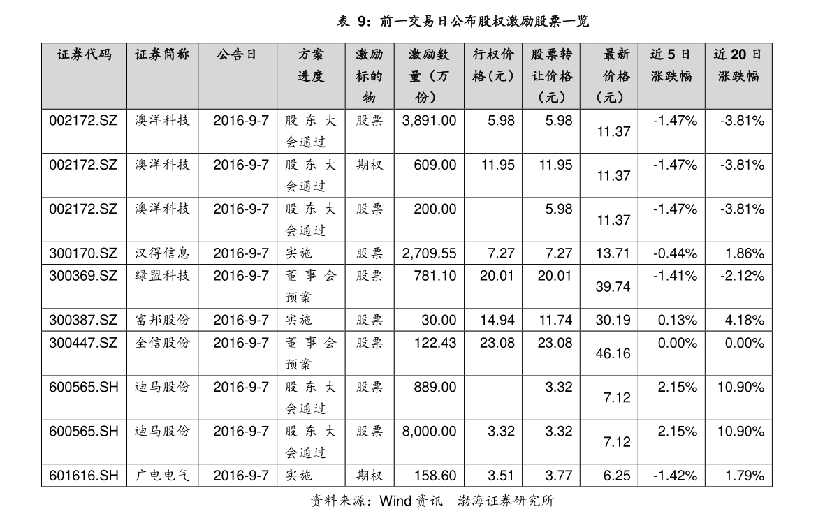 燈飾燈具 第135頁