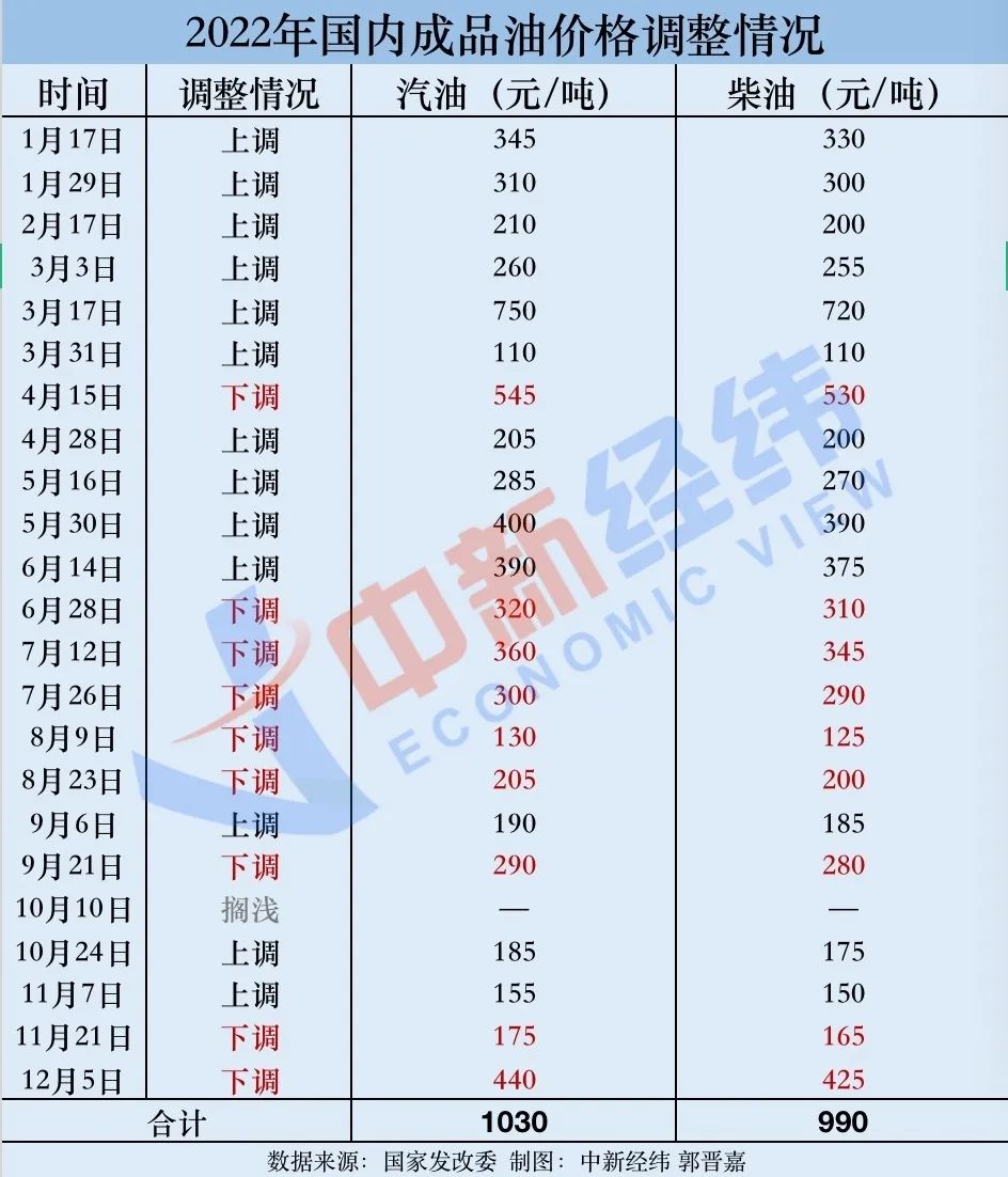 最新原油報價獲取指南，掌握最新油價動態(tài)