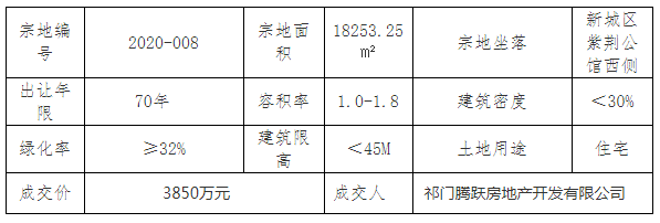 祁門最新房價動態(tài)揭秘，熱門樓盤與趨勢走向??