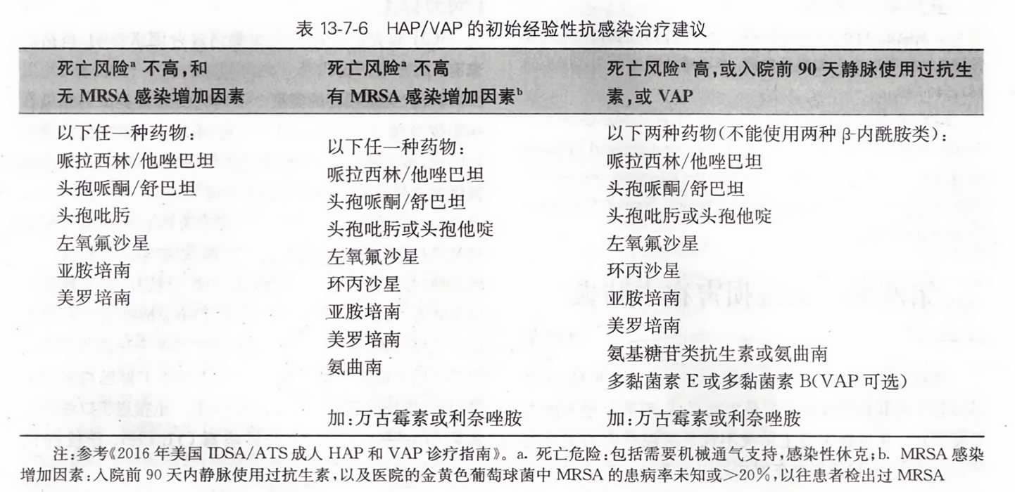 HAP最新版從零教程，使用指南與操作詳解