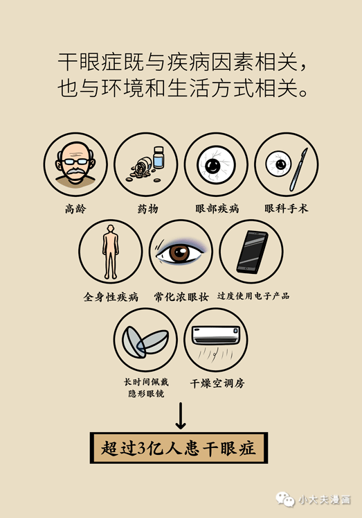 干眼癥最新動(dòng)態(tài)，現(xiàn)狀探索、未來趨勢(shì)及其與我們的關(guān)聯(lián)