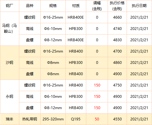 唐山方坯最新價(jià)格變動(dòng)，學(xué)習(xí)之旅與成就感的源泉