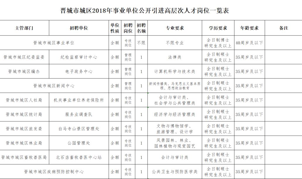晉城最新招聘信息今日更新，職業(yè)發(fā)展的黃金機(jī)會探尋