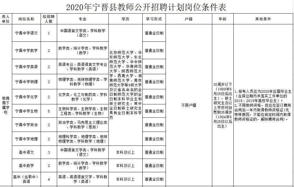 寧晉圈最新招聘，變化帶來自信，學(xué)習(xí)鑄就未來之路
