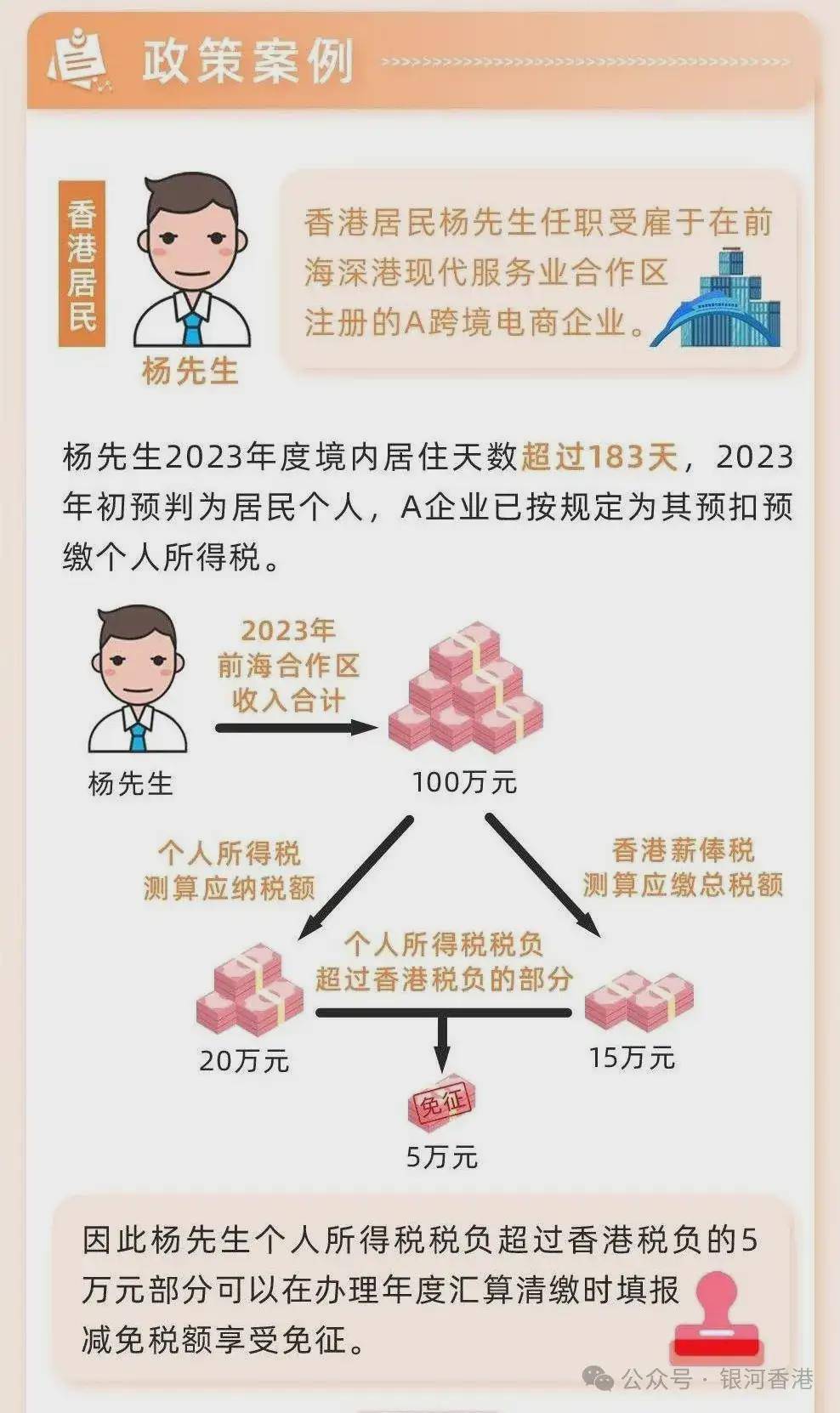 香港最新政策引領未來發(fā)展新動向
