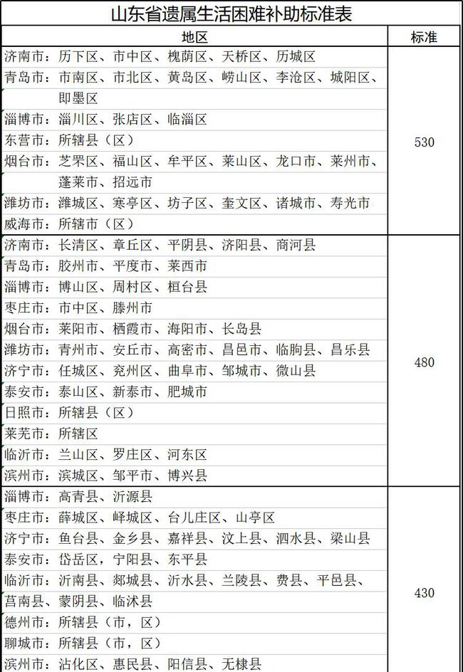 山東遺屬補助政策最新調整，希望與成就感的源泉