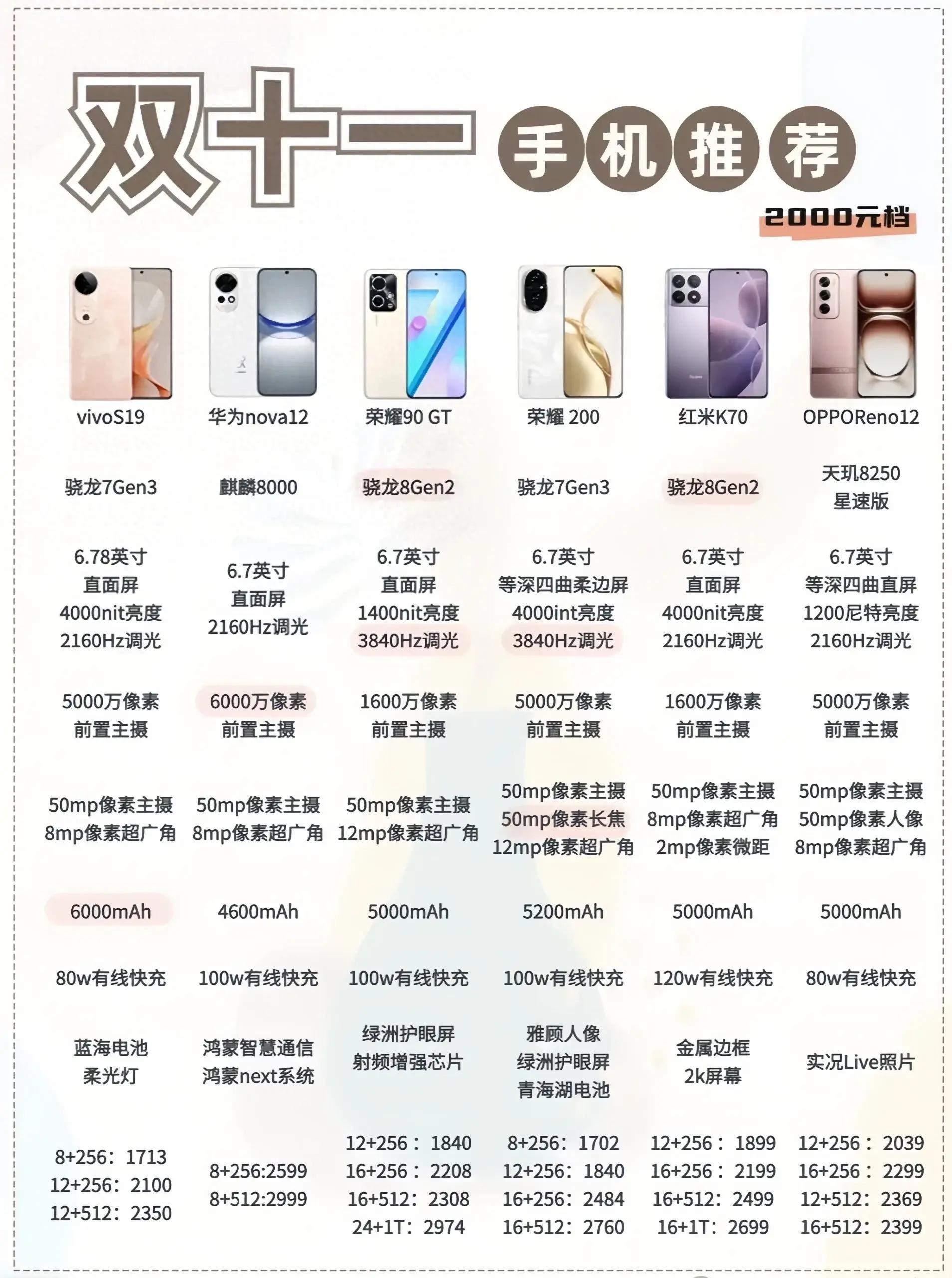 性價(jià)比最新手機(jī)，旅行好伙伴，探索自然美景的絕佳選擇