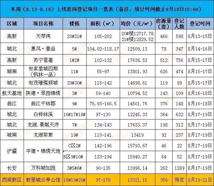 西安天琴灣最新房價動態(tài)，機(jī)遇與自我超越的置業(yè)旅程