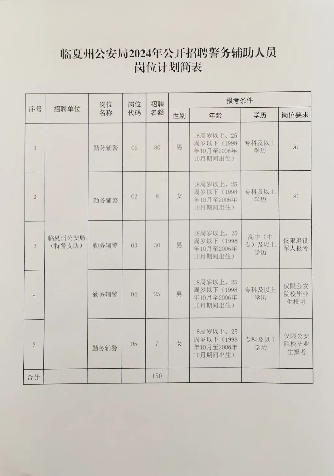 舒蘭招聘網最新招聘，科技引領未來，智能招聘新紀元開啟