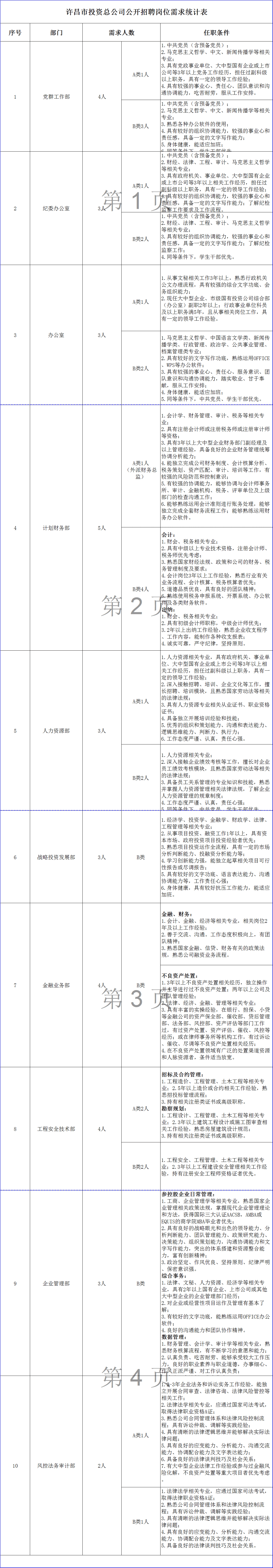 許昌人才網(wǎng)最新招聘，深度探討影響與觀點分析