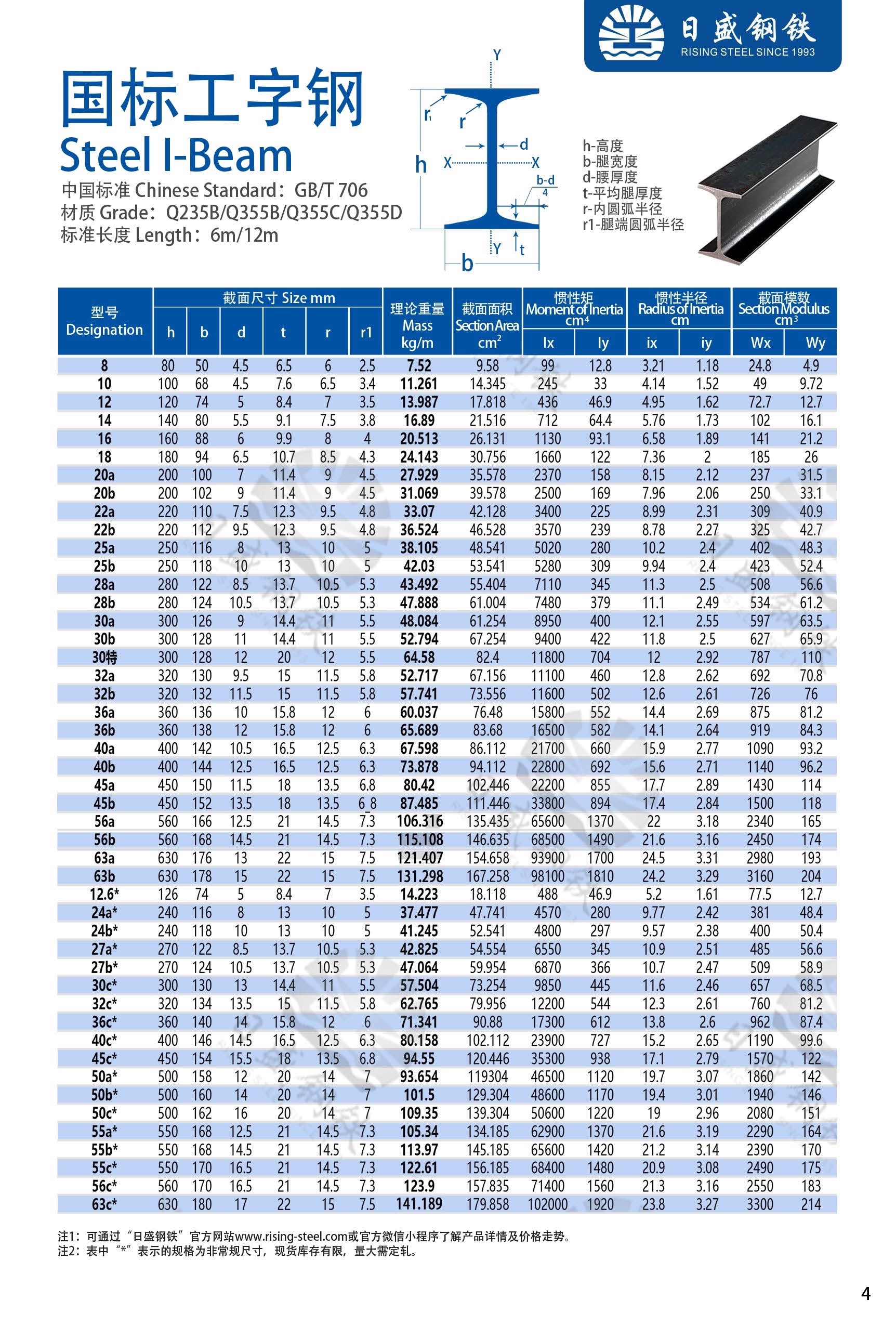 工字鋼最新國家標準詳解，詳細步驟指南與操作指南