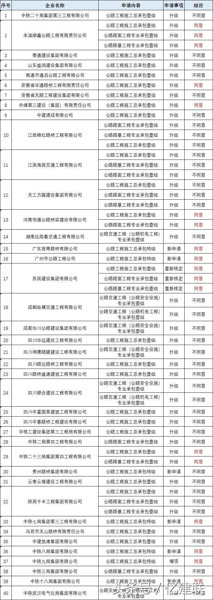 最新工程資質(zhì)詳解，多維度解讀與觀點(diǎn)碰撞