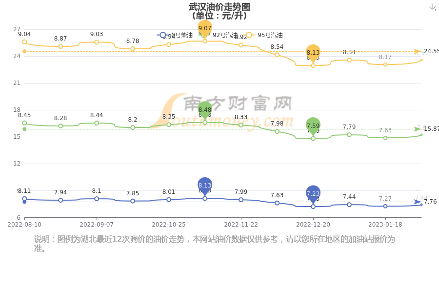 武漢汽油最新價格，啟程自然美景探秘之旅