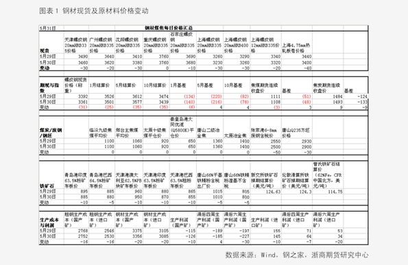 香椿2025最新價(jià)格概覽，市場趨勢、影響因素與個人觀點(diǎn)分析