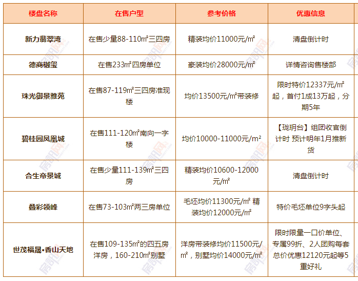 清溪最新樓盤，科技前沿引領(lǐng)未來生活新篇章