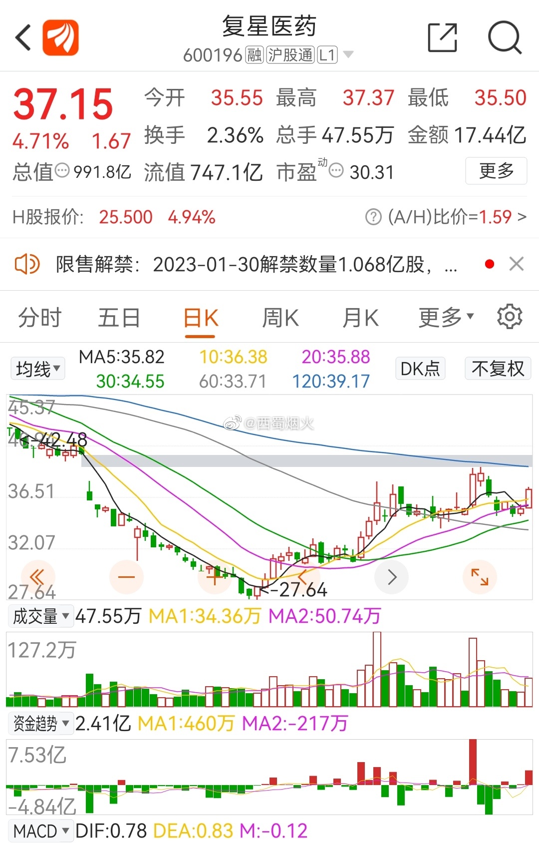 復(fù)星醫(yī)藥最新動態(tài)，創(chuàng)新研發(fā)、市場拓展及行業(yè)影響力全面提升