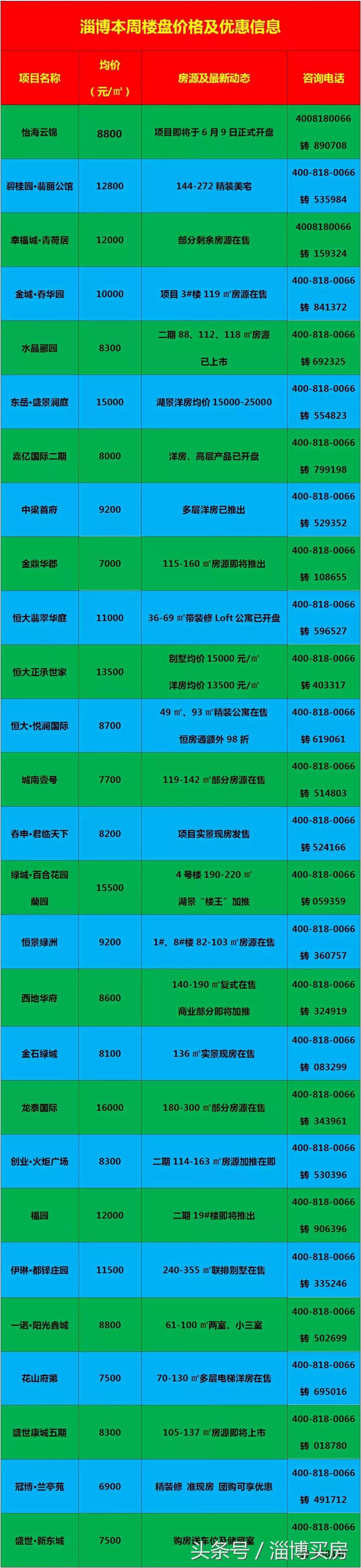 臨淄區(qū)最新房價動態(tài)及市場走勢，購房指南與實時更新數(shù)據(jù)報告