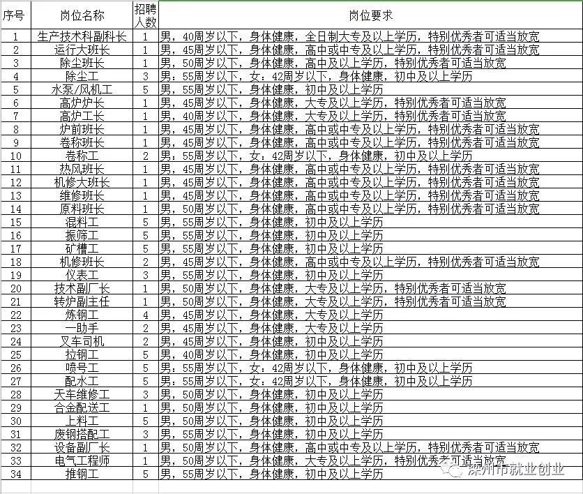 濱州最新招工，友情與工作的和諧交響之旅