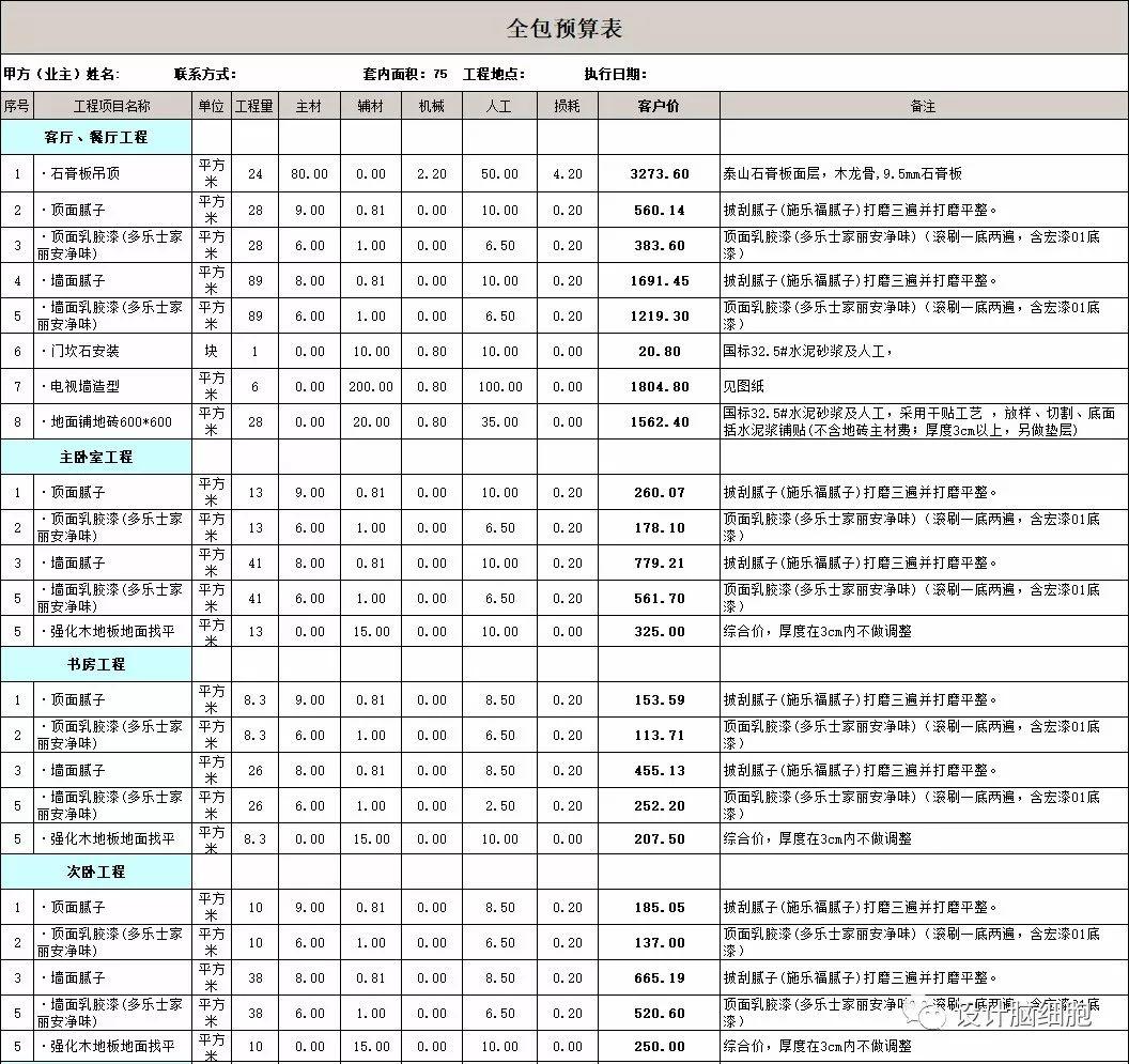 裝修公司最新報(bào)價(jià)揭秘，打造溫馨小窩背后的故事