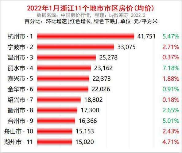 舟山最新房價，時代印記與城市脈絡(luò)的交融