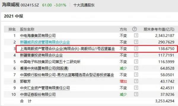 高毅最新持股揭秘，投資風(fēng)向標(biāo)已指向何方？
