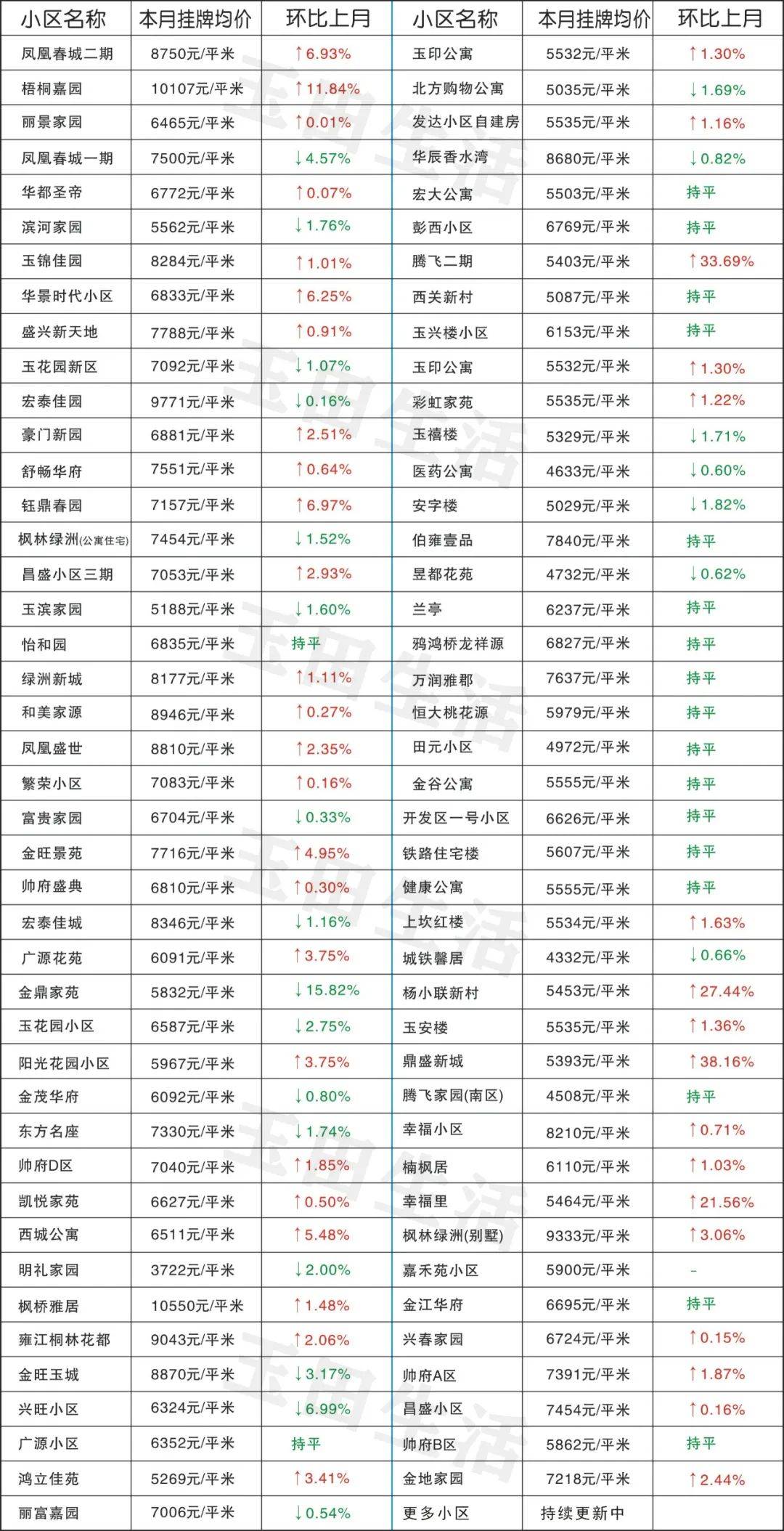 玉田最新樓價，科技重塑居住體驗，開啟智慧生活新時代