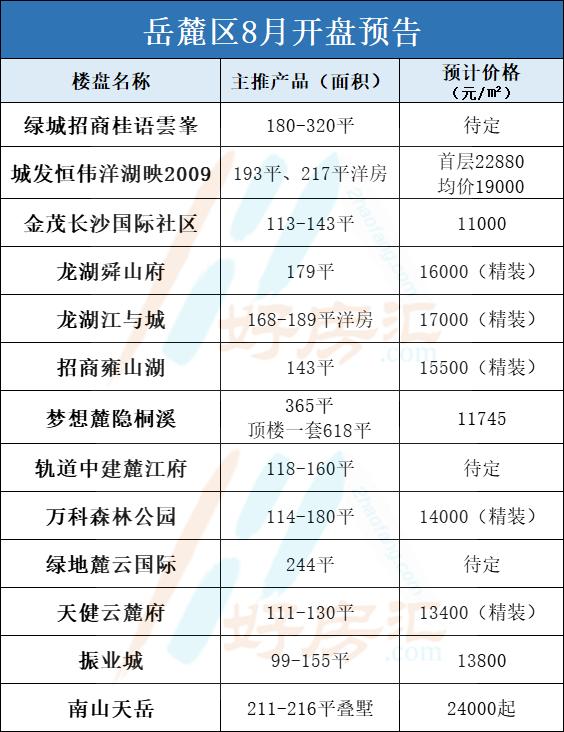 長沙最新開盤,長沙最新開盤，時代的脈搏與城市的脈動