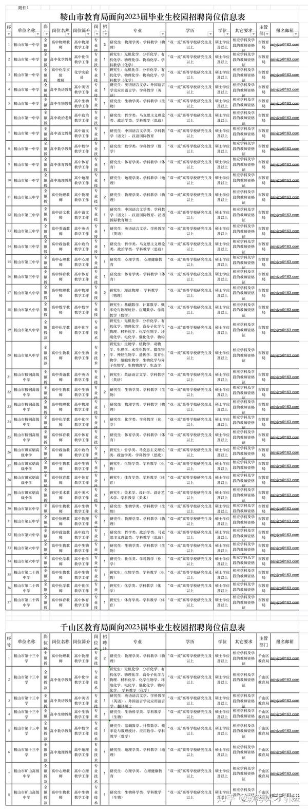 鞍山夜班招聘神器引領(lǐng)生活新篇章！