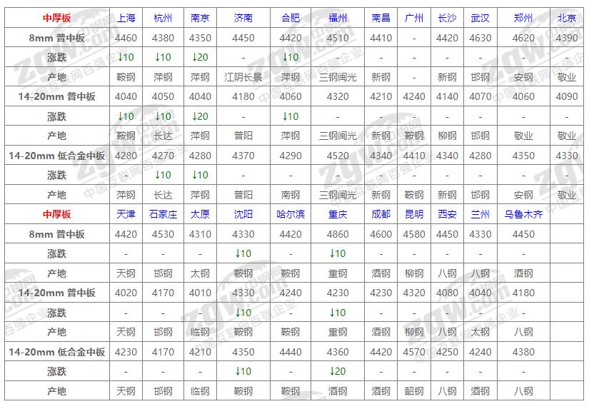 廣場(chǎng)燈具 第102頁(yè)