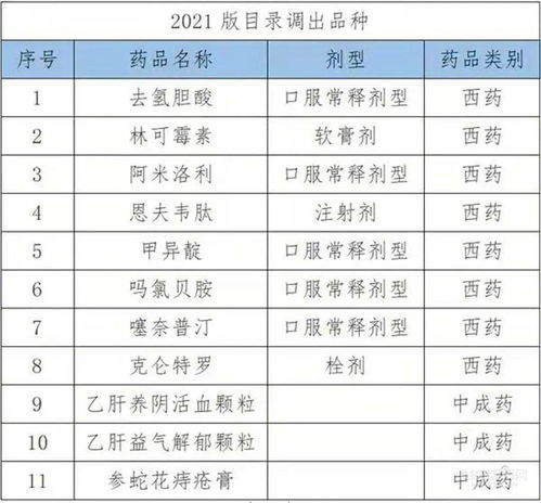 全面解讀與影響分析，2025最新醫(yī)保目錄詳解