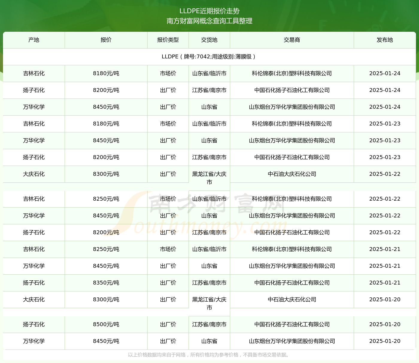 7042最新價格2025，變化中的價值與學習帶來的自信與成就感
