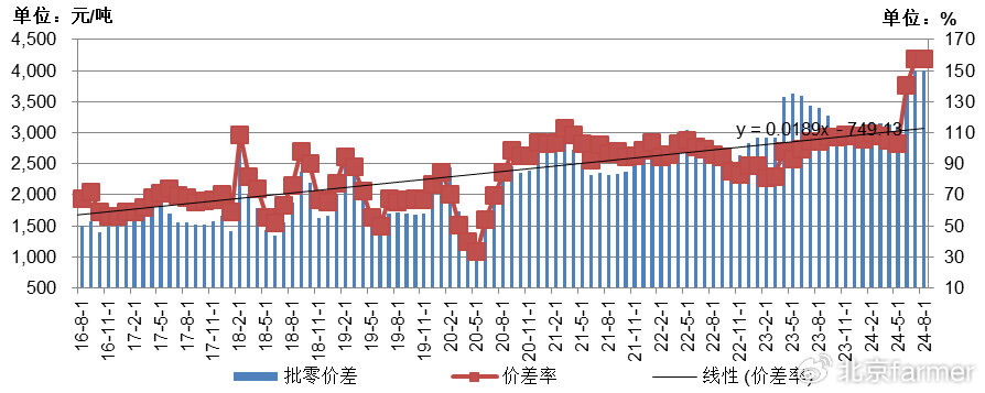 土豆最新價(jià)格走勢(shì)詳解，如何跟蹤價(jià)格變化并掌握最新動(dòng)態(tài)