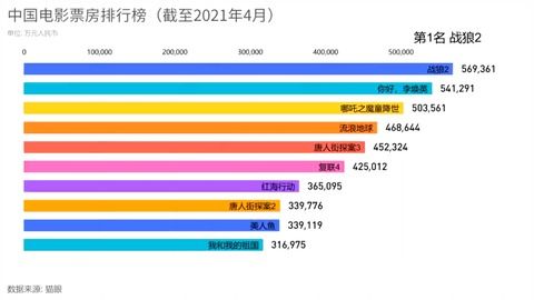 電影最新票房排行，歡笑與感動的觀影之旅啟程！