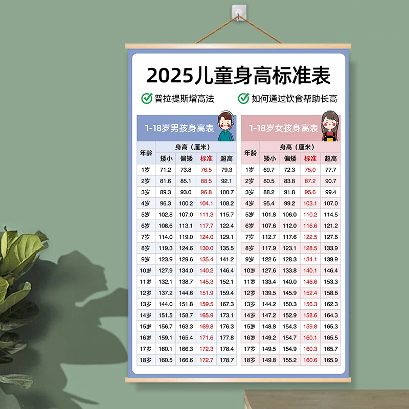 最新兒童身高，時(shí)代進(jìn)步下的孩子成長印記