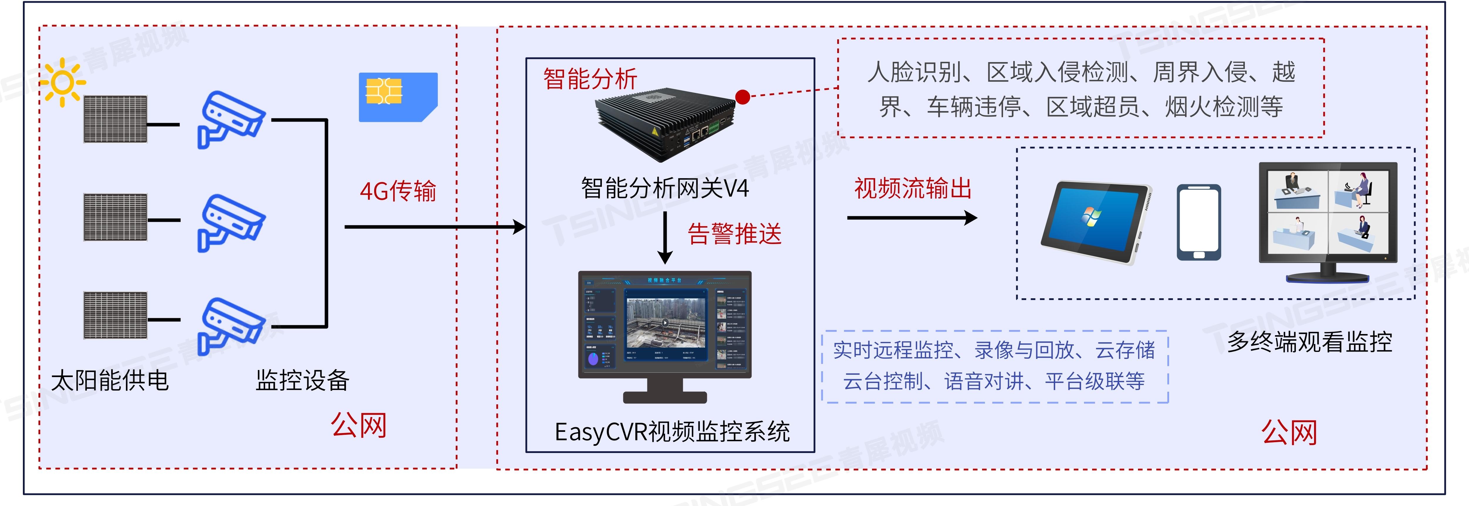監(jiān)控最新技術(shù)概覽，從背景到前沿應(yīng)用探究