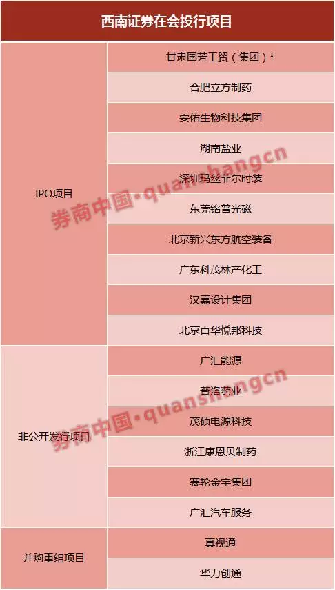 西南證券最新發(fā)展動態(tài)，金融領域的影響與趨勢分析