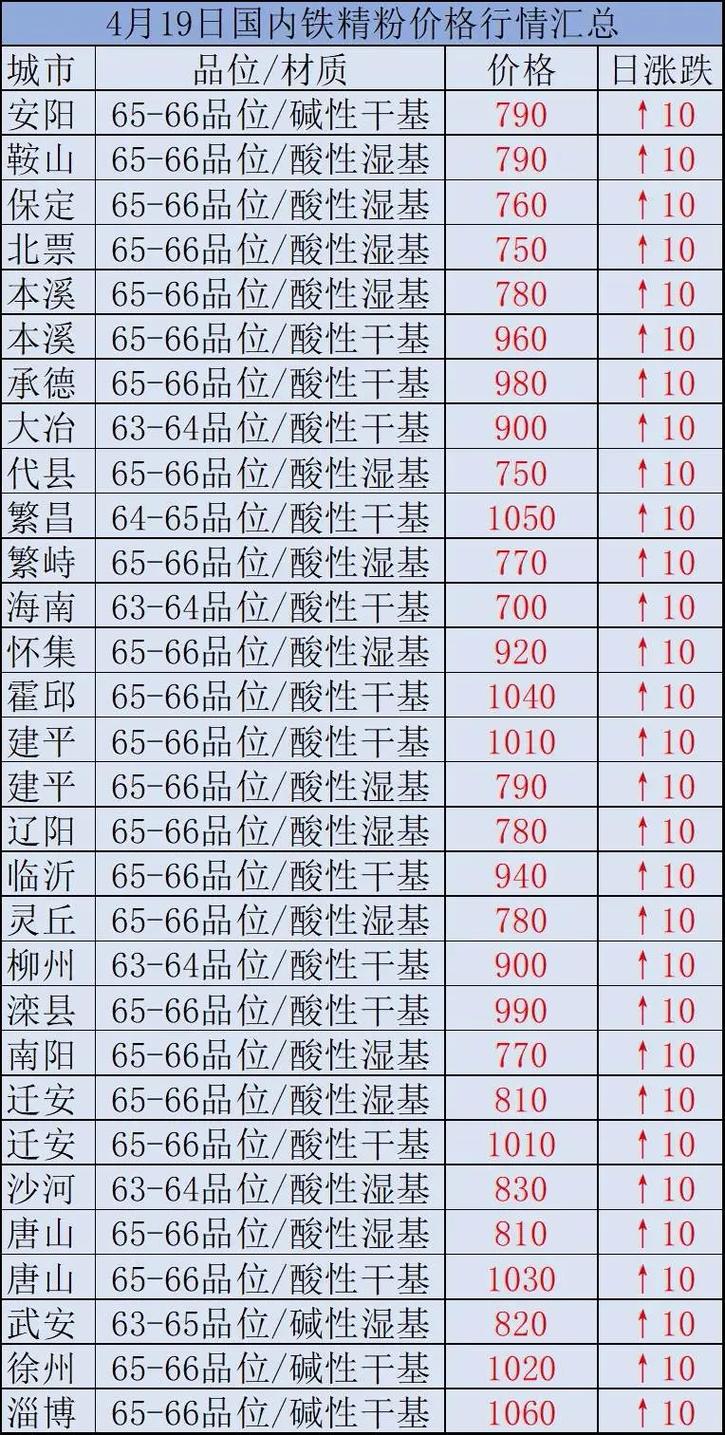 時代背景下的市場洞察，國內鐵精粉最新價格分析