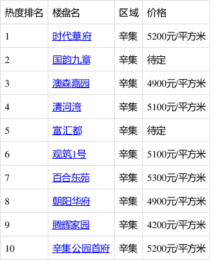 辛集最新樓價(jià)揭秘，城市繁華中的居住新篇章