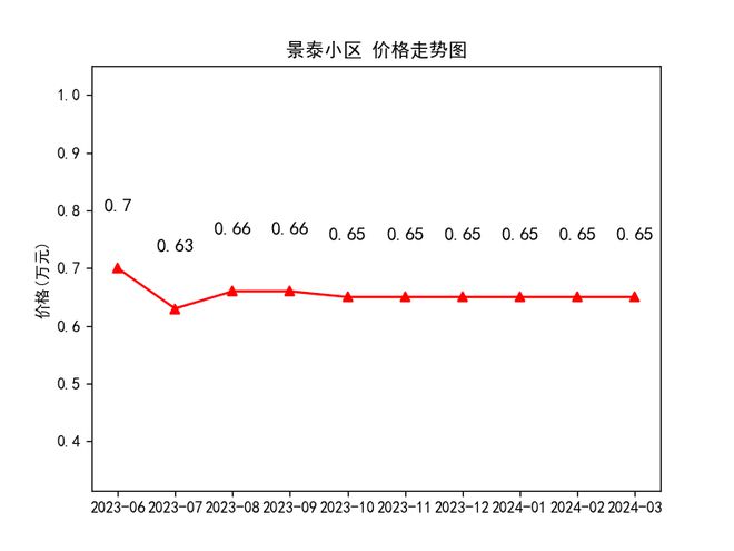 隴西最新房價走勢及購房指南，市場動態(tài)與前景展望