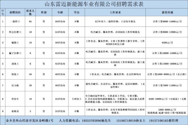 金鄉(xiāng)最新招工信息，開(kāi)啟職業(yè)新篇章，實(shí)現(xiàn)夢(mèng)想與自信同步提升