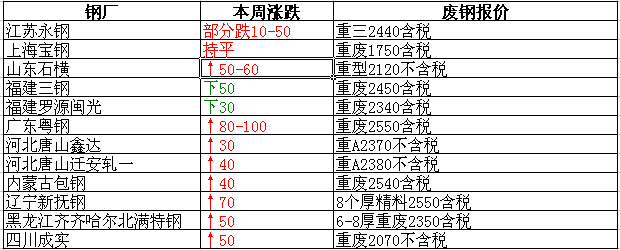 衡陽廢鐵最新報價，重塑資源價值，科技引領(lǐng)未來生活新篇章